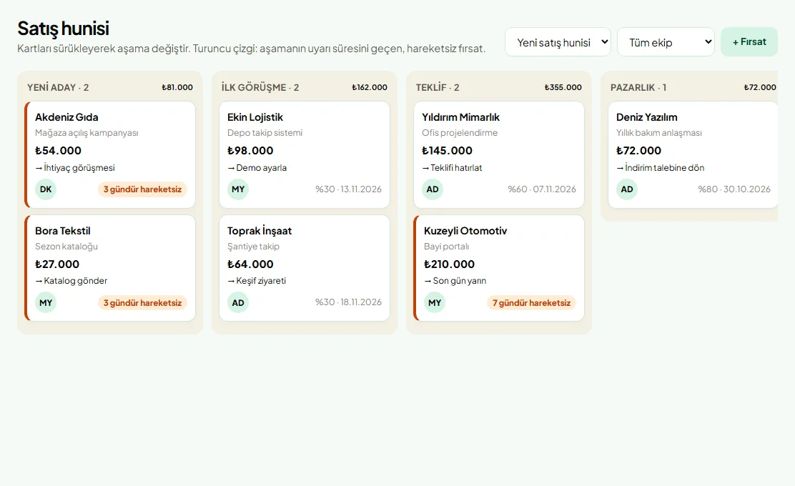 Yaply Satış hunisi ekranı